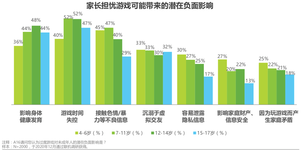 梦到手机打游戏_老梦见手机游戏是怎么回事_老是梦见手机游戏