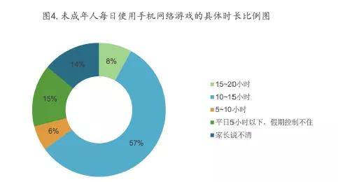 玩手机游戏对手机有害吗_手机玩游戏对手机好吗_九千以上手机玩的游戏多吗