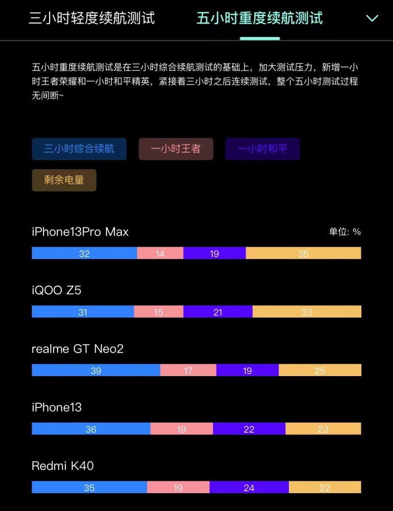 玩手游最好的手机排行2020_哪款手机玩游戏好2017_玩手游的手机排行榜