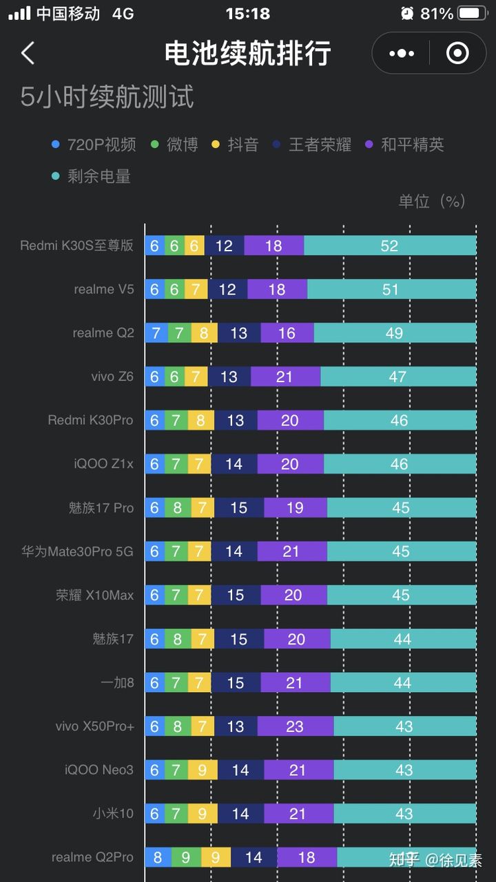 玩手游最好的手机排行2020_玩手游的手机排行榜_哪款手机玩游戏好2017