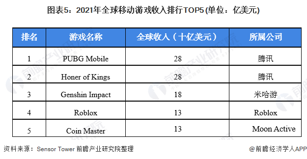 使命召唤手机游戏7亚服官网_和使命召唤一类的手机游戏_使命召唤手机游戏作文