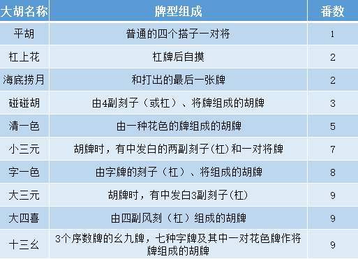 麻将打手机游戏可以赚钱吗_可以打麻将的手机游戏_手机玩麻将游戏