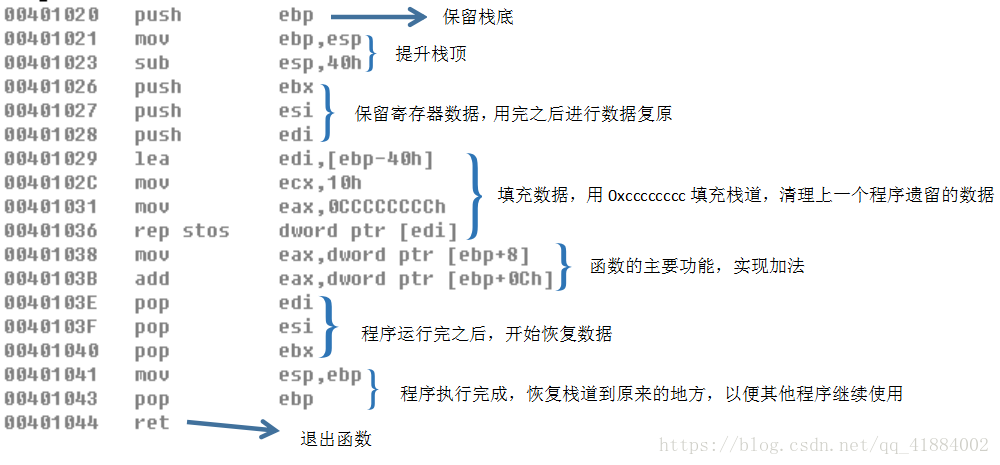 vue生命周期函数_生命周期函数的作用_生命周期函数有什么特点