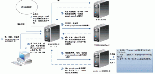 域名解析服务器_域名解析的服务_域名解析器服务异常