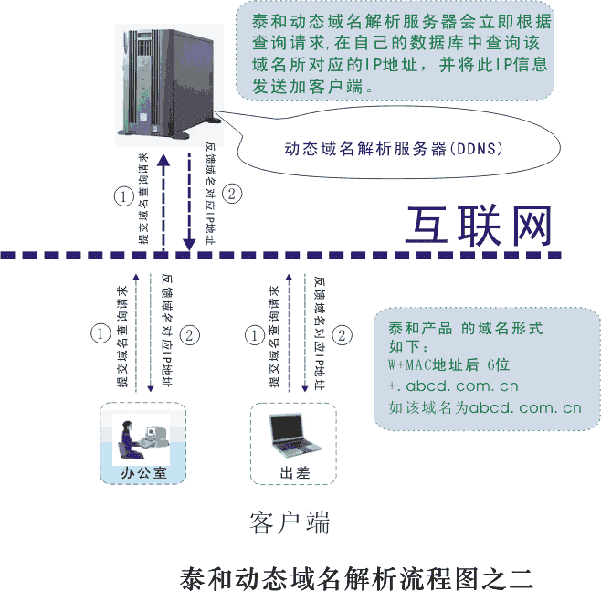 域名解析服务器_域名解析器服务异常_域名解析的服务