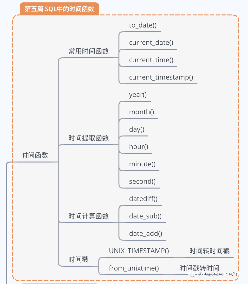 获取当前时间的时间戳_golang获取当前时间_获取当前时间年月日时分秒