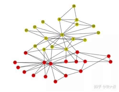 节点是什么意思?_节点意思是什么_节点是干嘛的