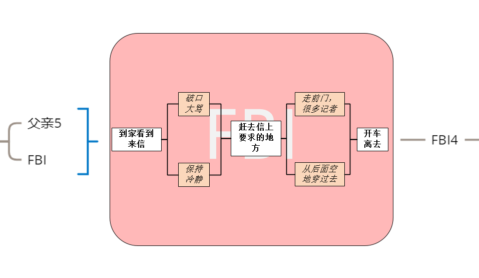 怎么制作手机文字游戏_文字制作手机游戏软件_文字制作手机游戏app