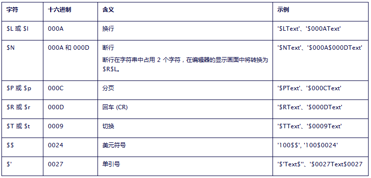 语言中char什么意思_语言中常见的写作错误包括_c语言中char