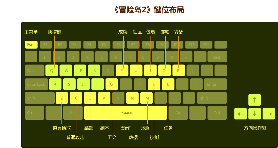 黑鲨4手机游戏按键_黑鲨手机的游戏键有什么用_黑鲨游戏按键失灵