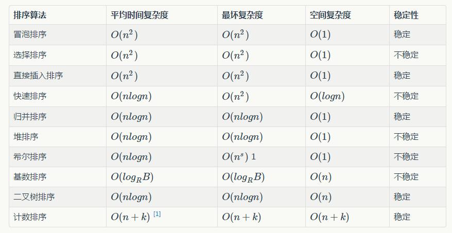 排序算法冒泡_冒泡排序的原理_冒泡排序例子