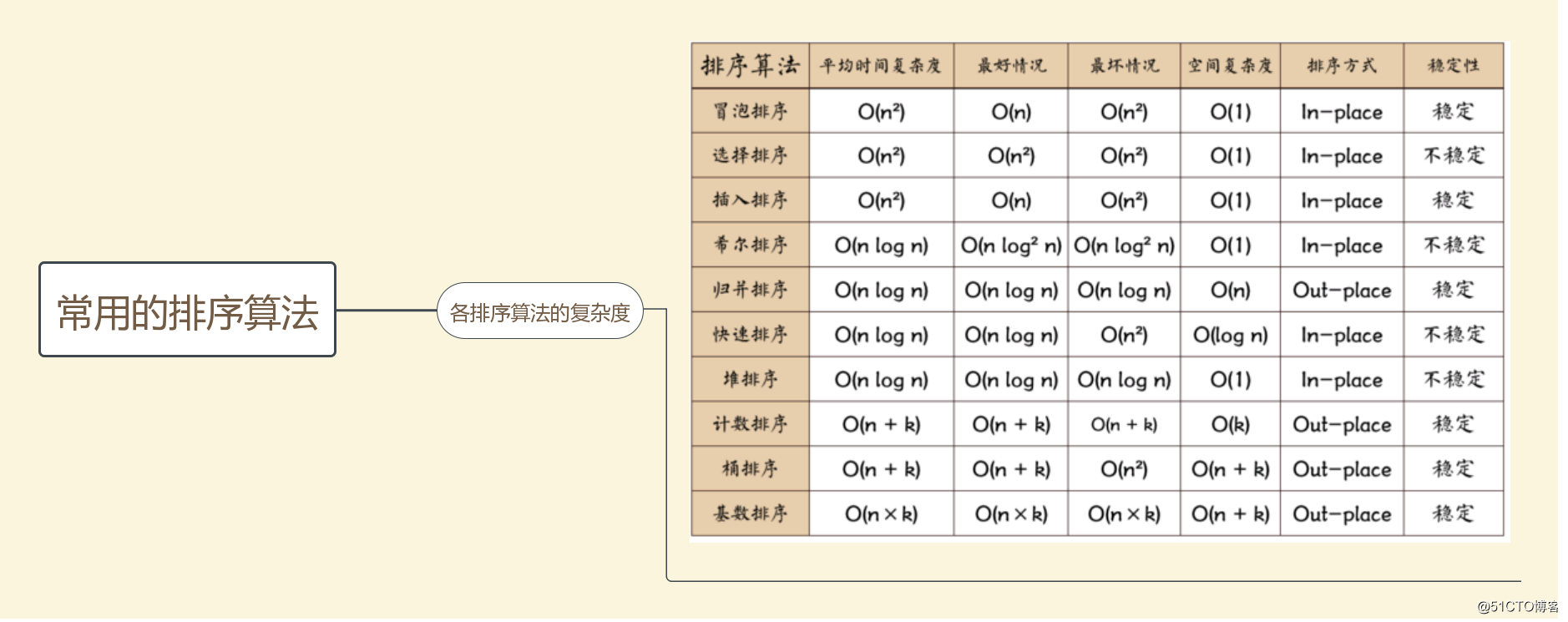 排序算法冒泡_冒泡排序例子_冒泡排序的原理