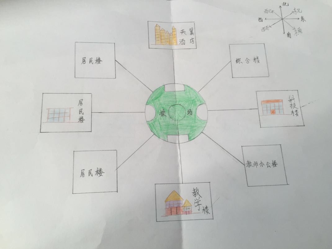 方位画图题_方位画图表示_方位图怎么画