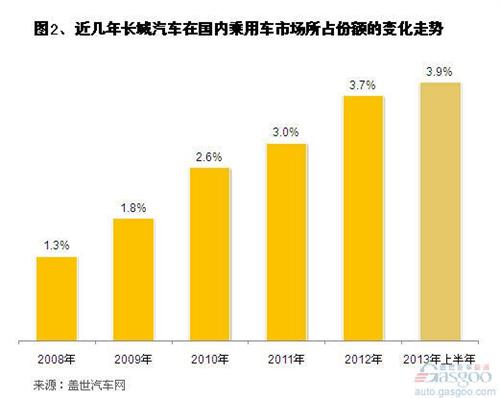 长城销量汽车月销量多少_长城汽车6月销量_长城汽车月度销量