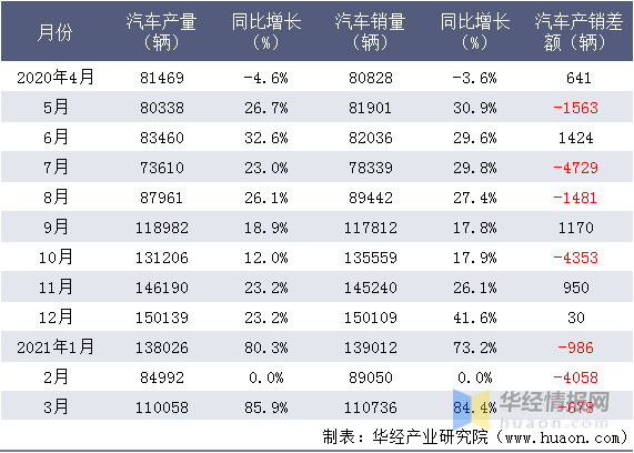 长城汽车6月销量_长城销量汽车月销量多少_长城汽车月度销量