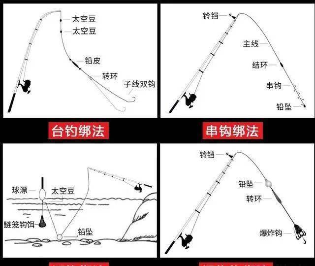 手竿钓鱼游戏手机版_鱼竿游戏手机版_鱼竿钓鱼游戏