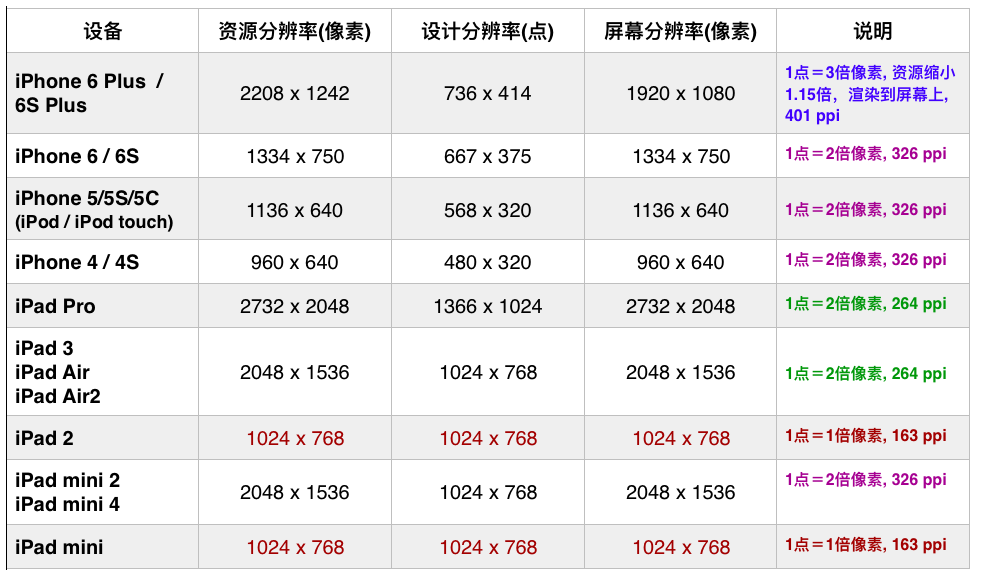 手机游戏兼容性怎么解决方法_手机兼容屏游戏可以卸载吗_可以兼容手机游戏的手机屏