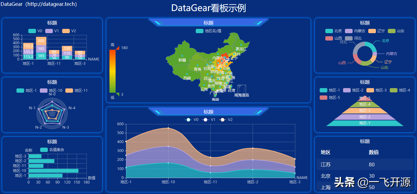 阿里云数据可视化平台_阿里可视化云数据平台官网_阿里可视化云数据平台怎么样