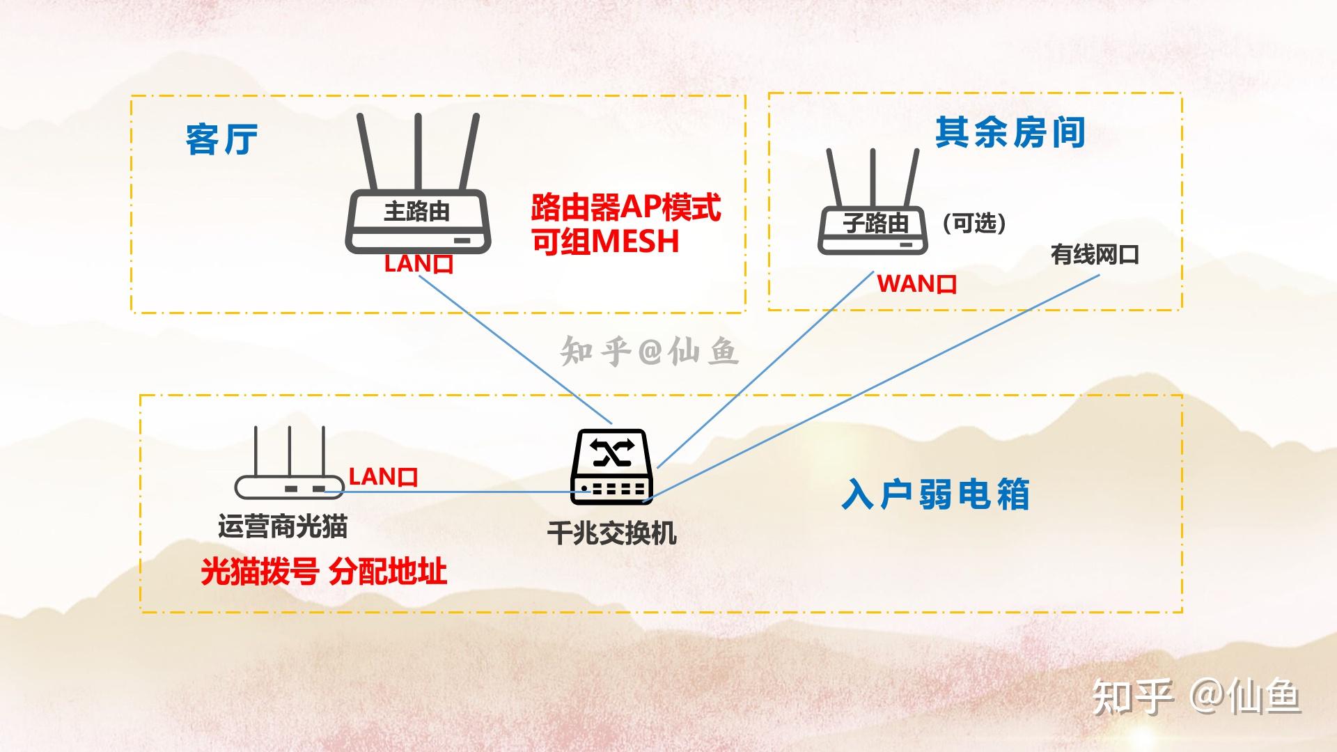 路由器wps_器路由器_器路由器设置