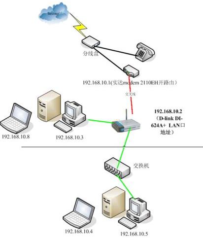 器路由器设置_器路由器_路由器wps