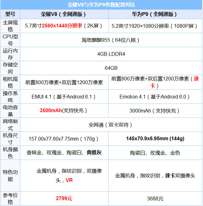 华为登录换手机手机游戏怎么办_华为游戏手机登录换手机_华为手机游戏换手机了怎么玩