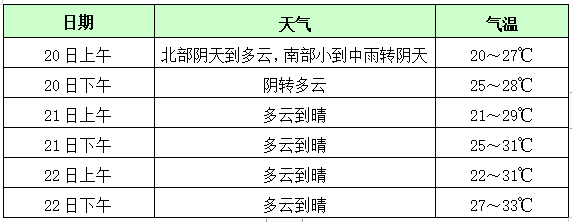 深圳中考时间2022年具体时间改了_中考时间深圳2021具体时间_深圳中考时间倒计时