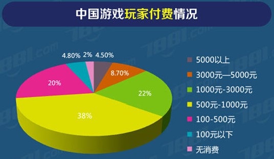 投资手机游戏要多少钱_投资手机游戏赚钱_怎么投资手机游戏