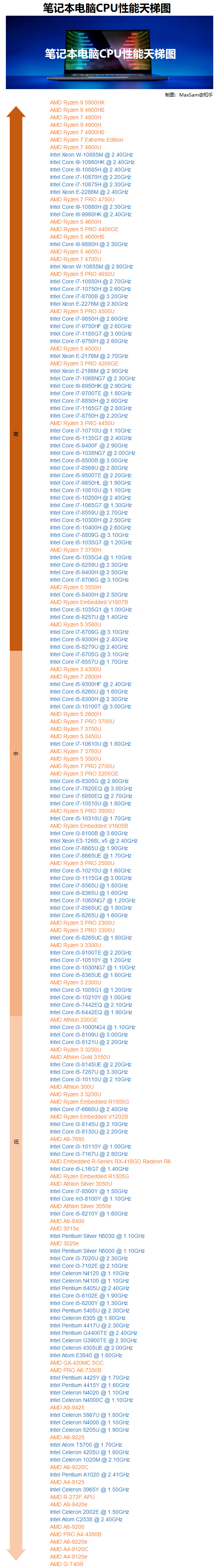 笔记本cpu天梯树_笔记本处理器天梯_笔记本天梯图cpu极速空间