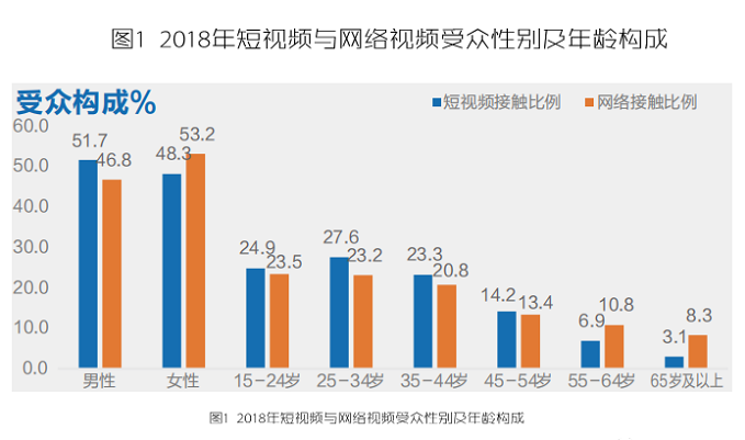 微信视频号怎么推广引流_视频号给公众号引流_如何运用微信视频号引流