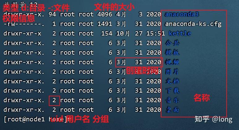 linux常用命令修改文件名_linux命令行修改文件名_linux修改文件名称命令