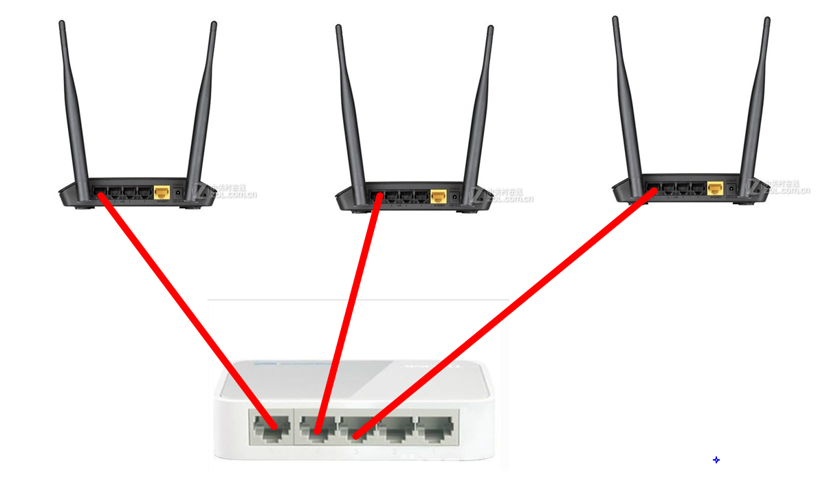 路由器无线桥接_路由器如何无线桥接另一个路由器_路由器无线桥接接