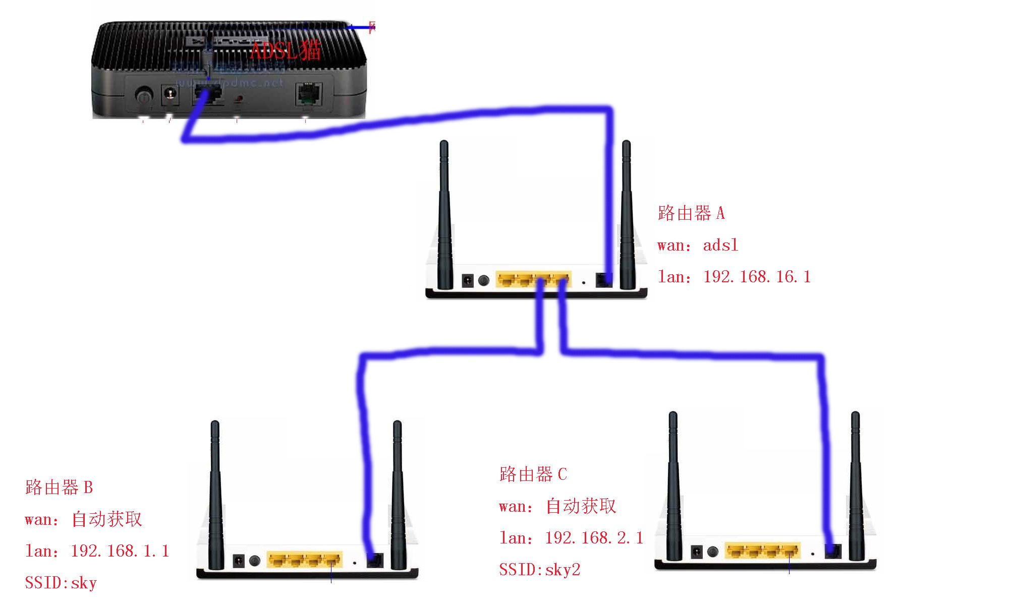 路由器无线桥接_路由器如何无线桥接另一个路由器_路由器无线桥接接