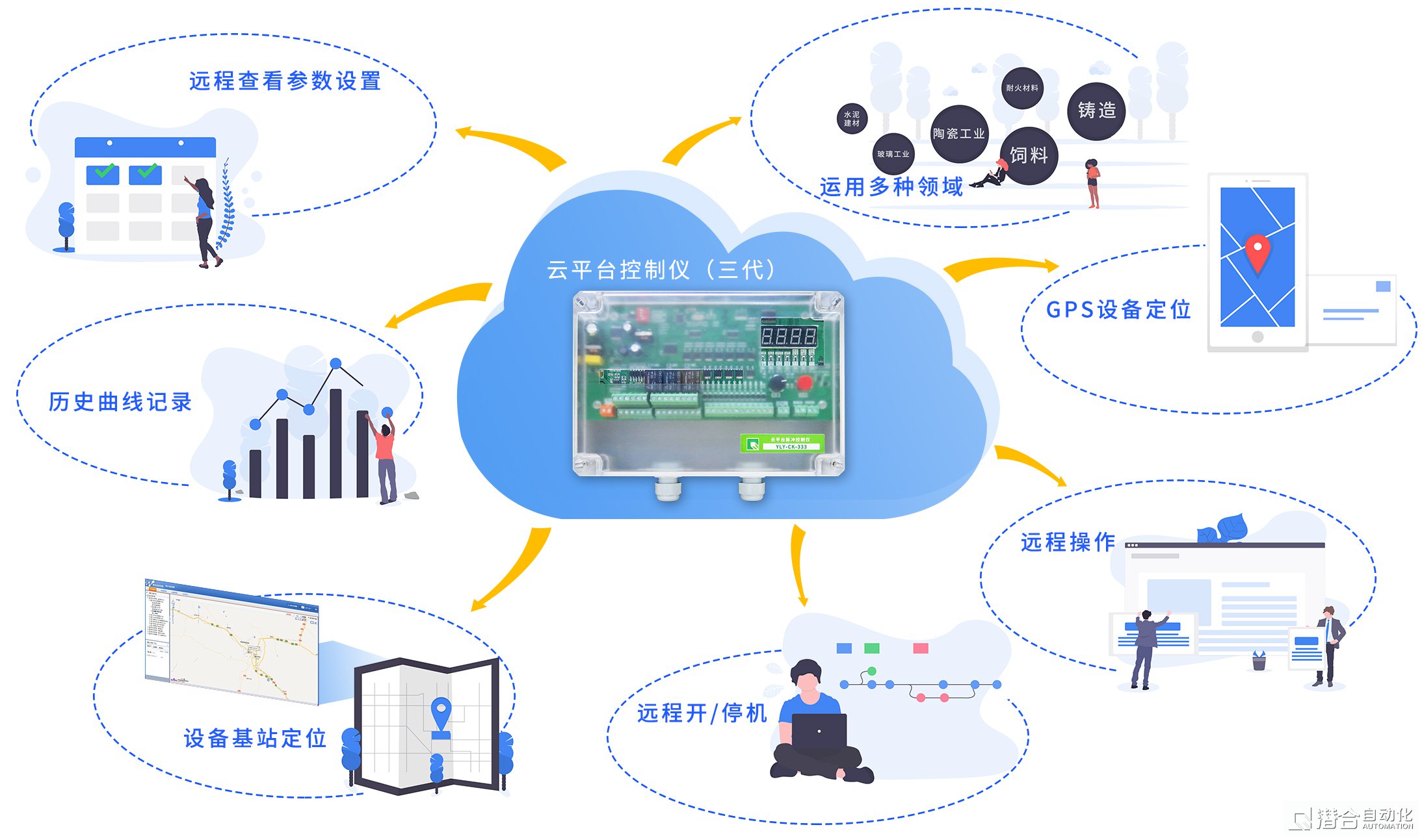 云游戏和手机游戏有什么区别_云游戏和普通游戏的区别_云游戏和云手机的区别