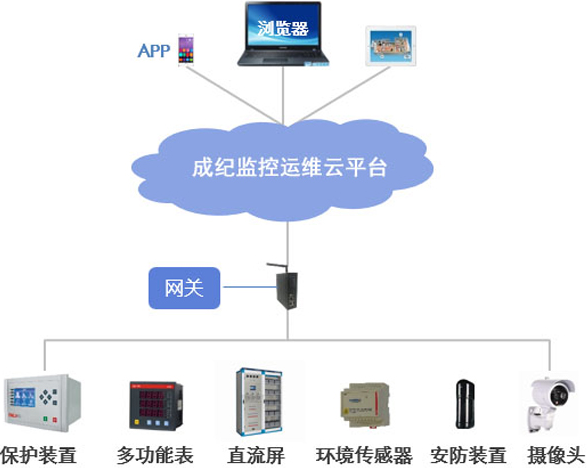 云游戏和云手机的区别_云游戏和普通游戏的区别_云游戏和手机游戏有什么区别