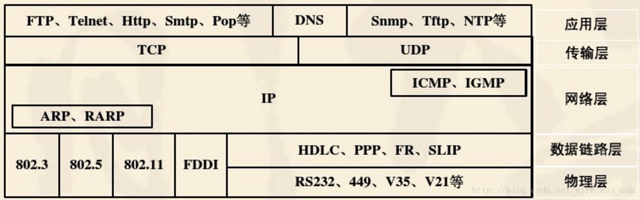 linux查看出口ip命令_linux查看本机ip命令_linux查看出口ip