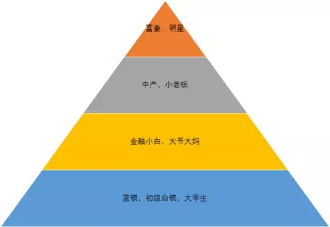 做次有钱人电视剧_做次有钱人影评_做次有钱人国语