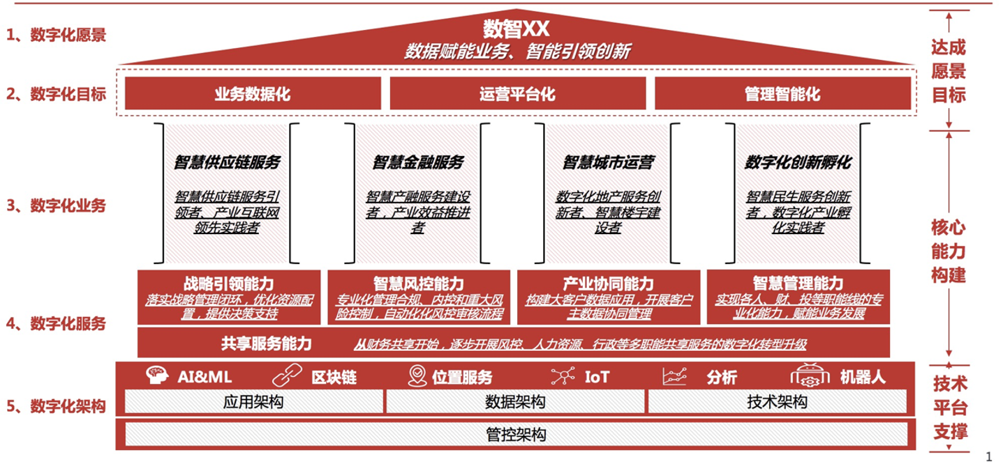 鸿业软件_鸿业软件全套视频教程_鸿业软件使用教程