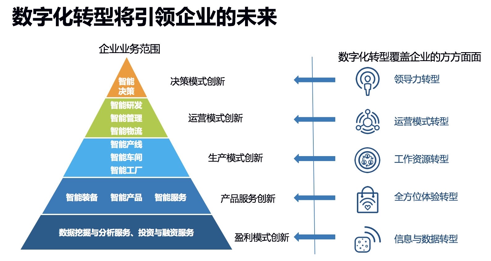 鸿业软件全套视频教程_鸿业软件_鸿业软件使用教程