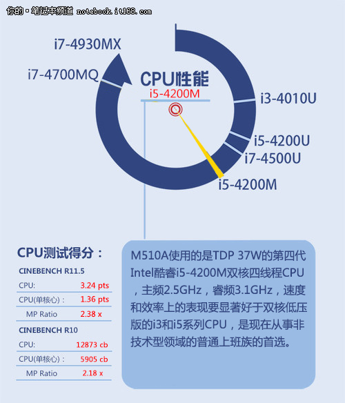 买手机卡的软件_买卡手机好游戏有哪些_买什么游戏手机最卡好