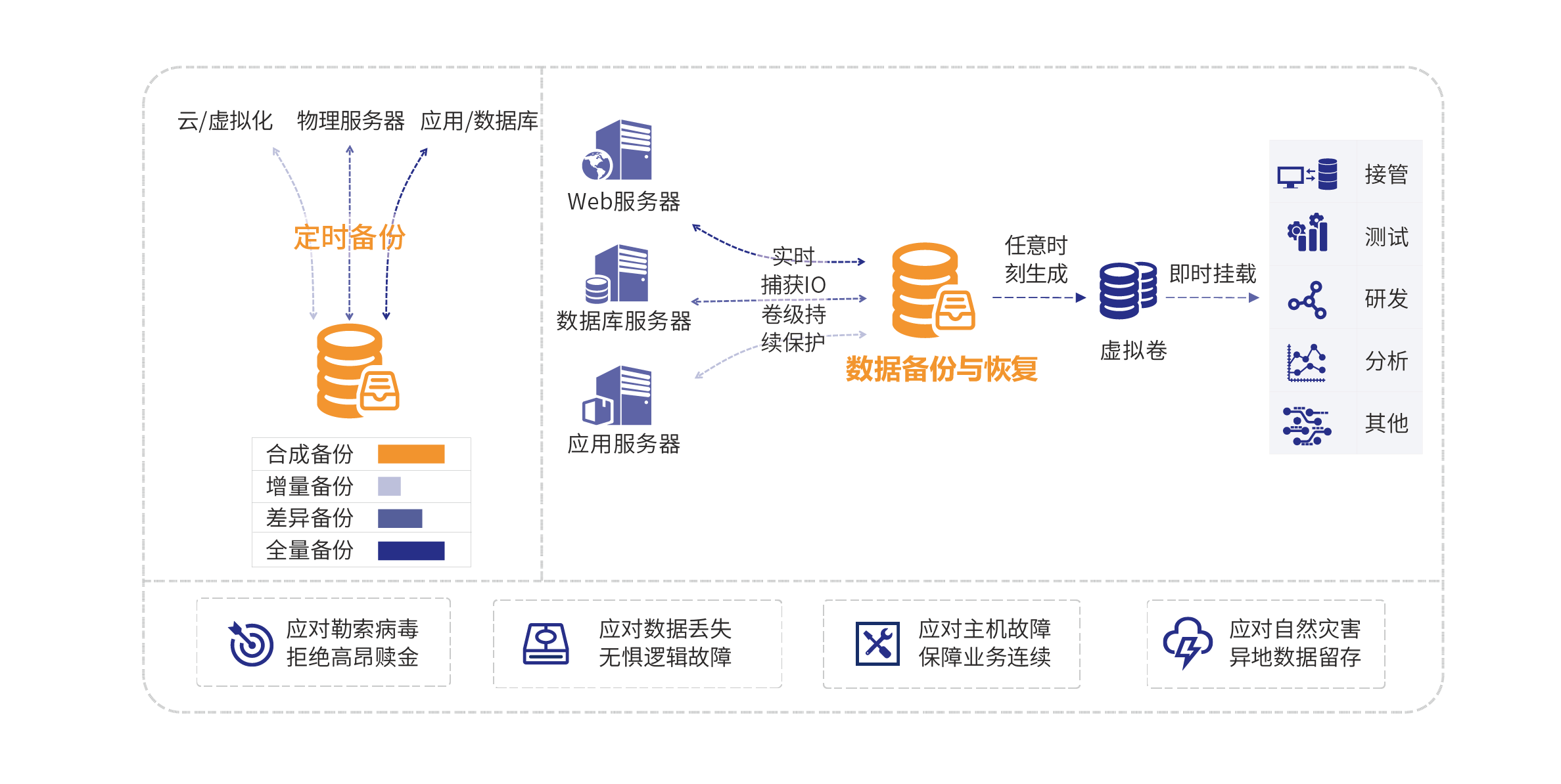 阿里云数据库mysql_阿里云mysql_阿里云mysql云数据库