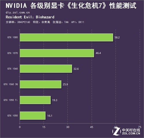 红米手机玩游戏太卡_红米手机设置游戏卡顿严重_红米手机怎样设置玩游戏不卡