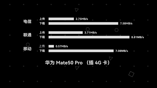 华为手机游戏加载速度慢_华为手机游戏加载不进去_华为手机加载游戏太慢了