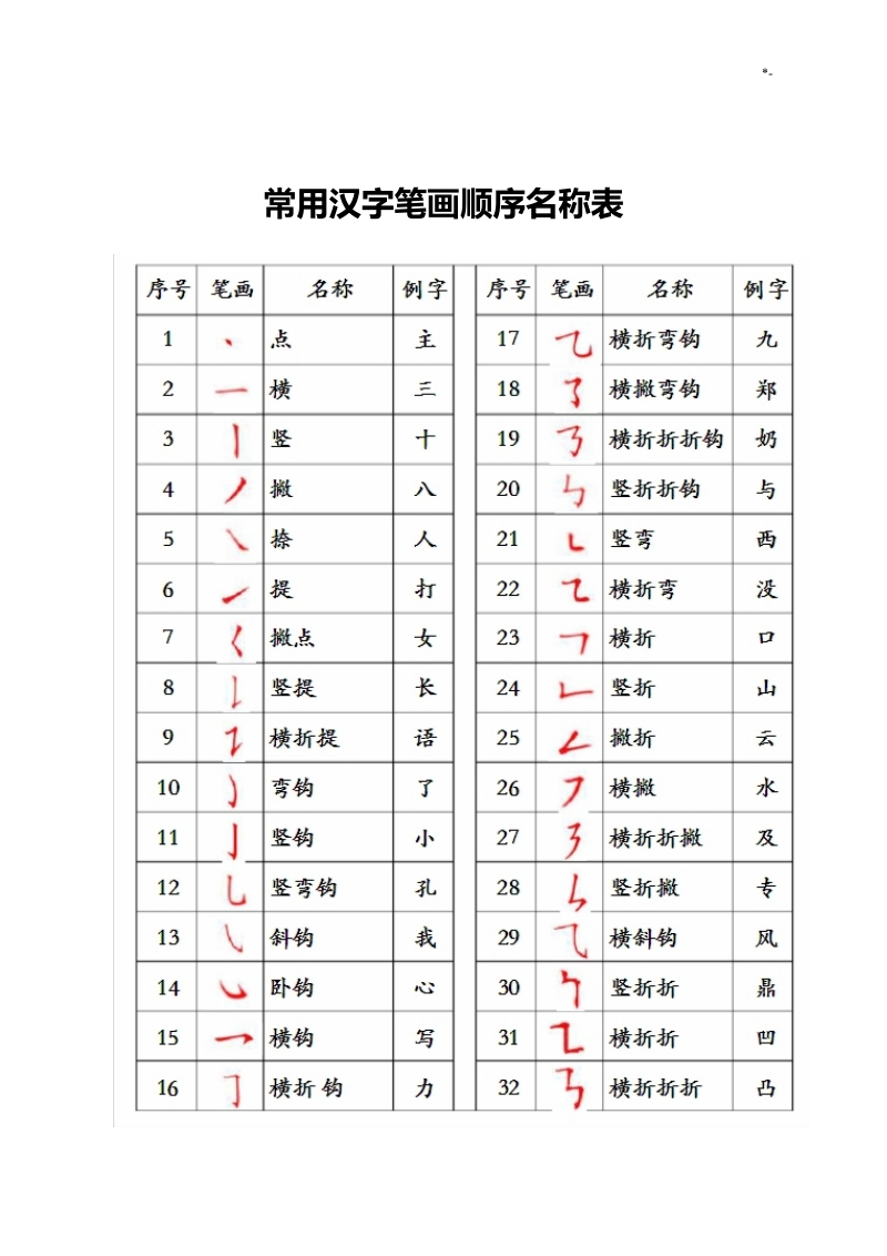 汉字的阅读顺序不影响_研究表明汉字顺序不影响阅读_研究表明汉字顺序不影响阅读