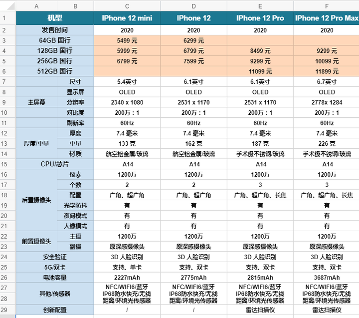 苹果图片手机图片_苹果手机14图片_苹果图片手机标志