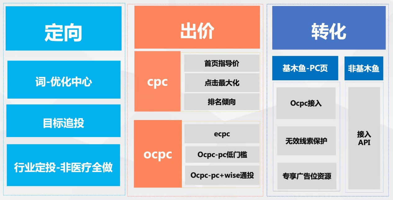 屏蔽百度手机游戏里怎么设置_怎样屏蔽手机百度里的游戏_怎样屏蔽手机百度游戏