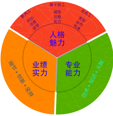 开创者春赛_开创者赛事直播网址_赛普汀王朝开创者