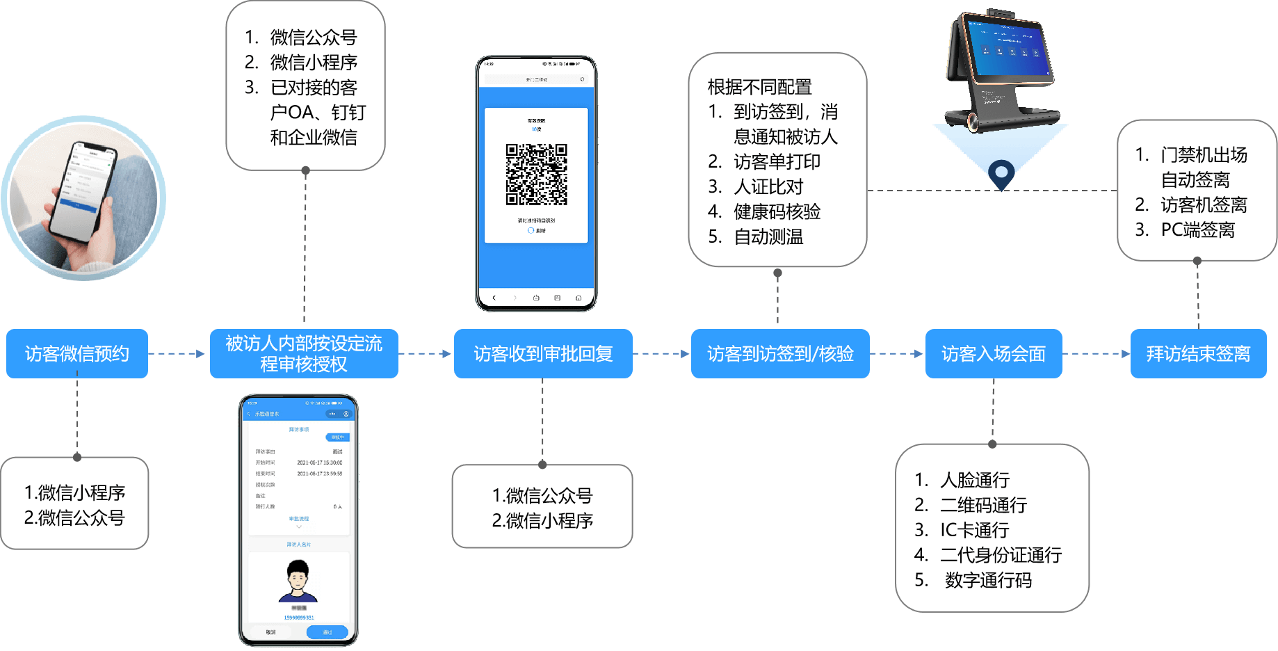 预约rng游戏手机_游戏预约怎么玩_预约游戏怎么可以直接玩