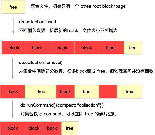 mkdir命令的作用是_rpm2cpio命令作用是_命令作用是什么