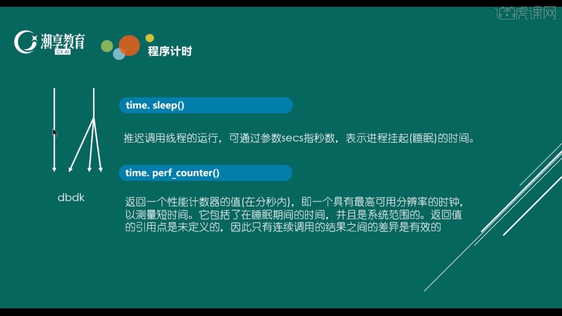 格式化时间js_js如何格式化时间_js时间戳格式化