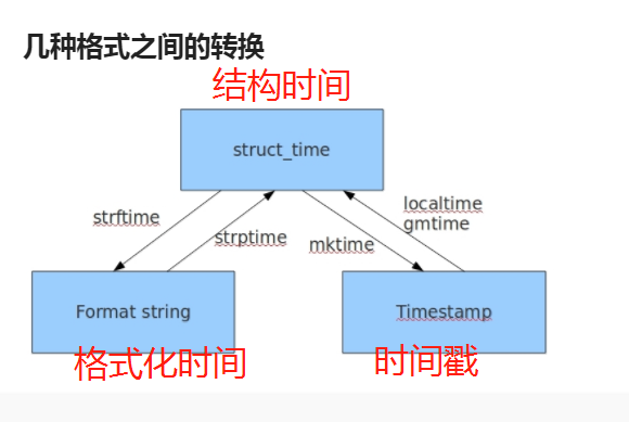 格式化时间js_js时间戳格式化_js如何格式化时间